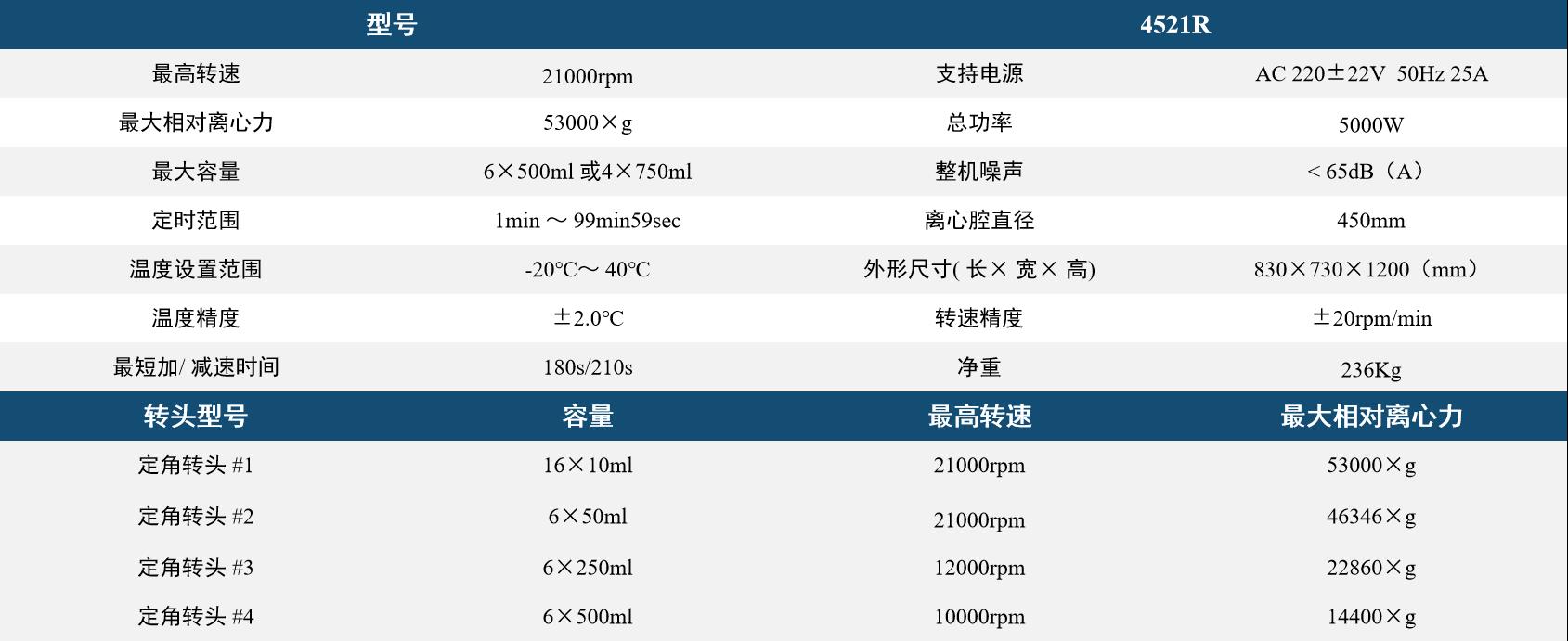 精准二肖